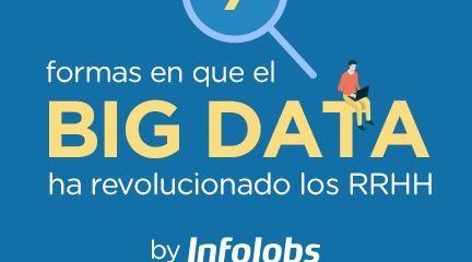 Big Data: ¿cómo ha revolucionado los RRHH?